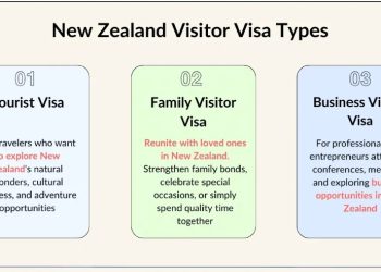 NEW ZEALAND VISA